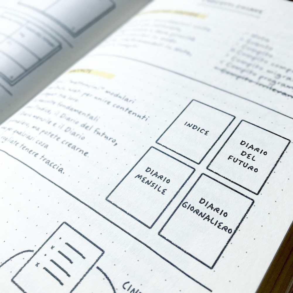 schema raccolte principali